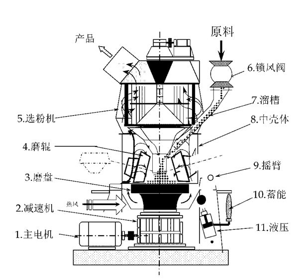 立式磨機 立磨襯板 立式磨機 立磨襯板